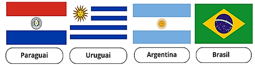 Atividade sobre mercosul