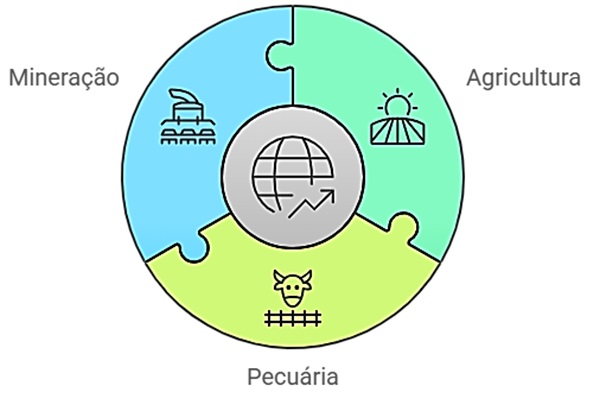 Atividade sobre mercosul