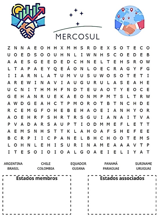 Atividade sobre mercosul