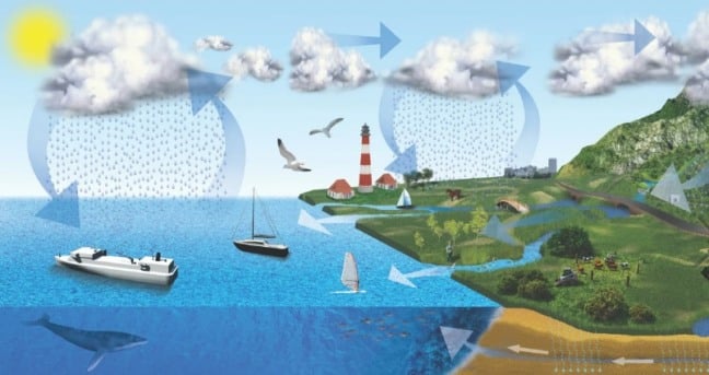 ciclo-da-agua
