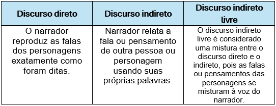 atividade crônica o homem nu