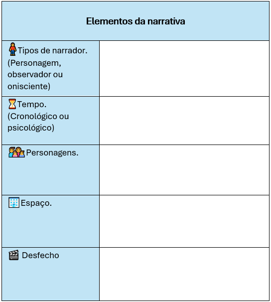 atividade crônica o homem nu