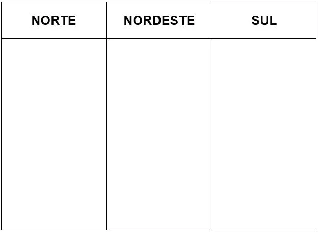 Atividade indumentárias juninas