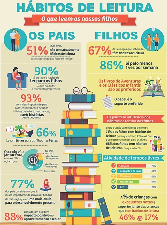 Atividade interpretaçao de infográficos