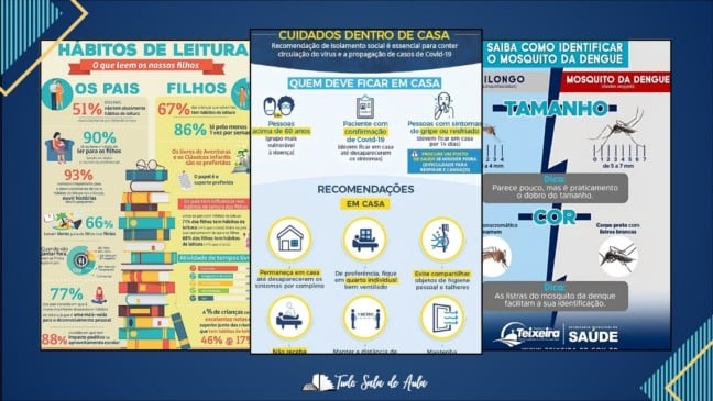 Atividade de Interpretação de Infográficos - 8º e 9º ano