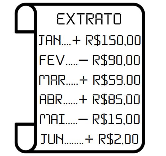 Atividade sobre números inteiros na reta numérica
