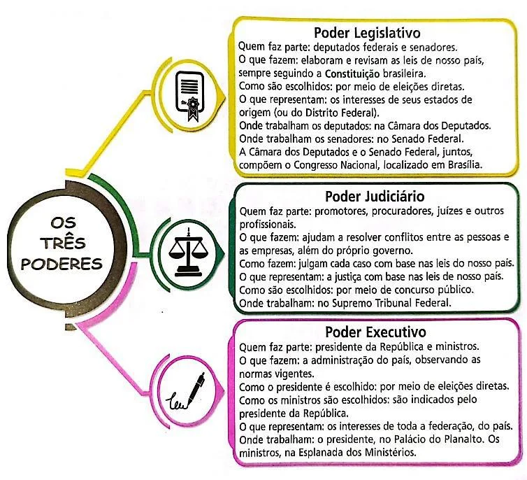 Atividades estados e regiões brasileiras