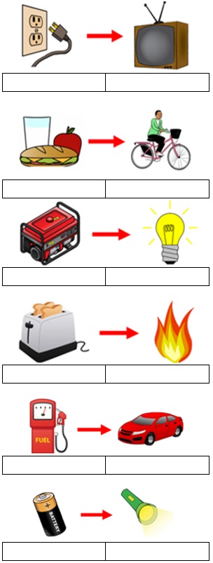 Atividade sobre transformação de energia