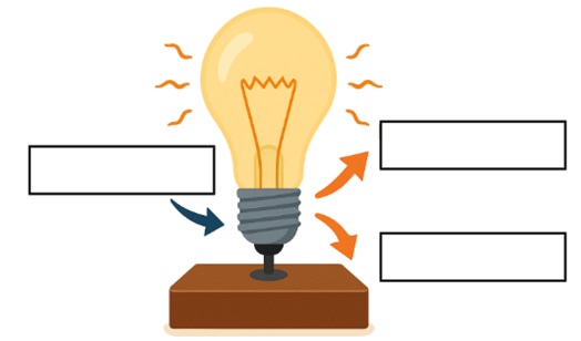 Atividade sobre transformação de energia
