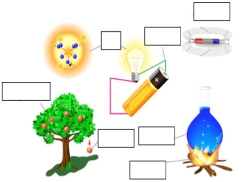 Atividade sobre Transformação de Energia para o 8º e 9º ano - Tudo Sala ...