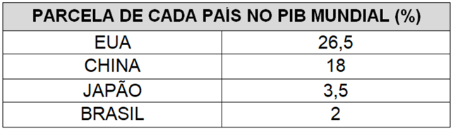 atividade sobre o brics