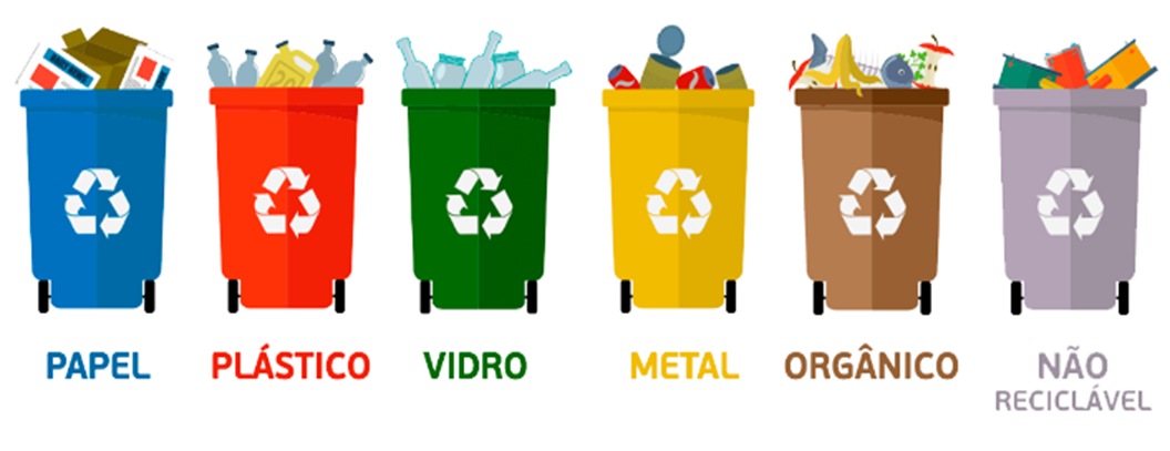 atividades consciência ambiental 
