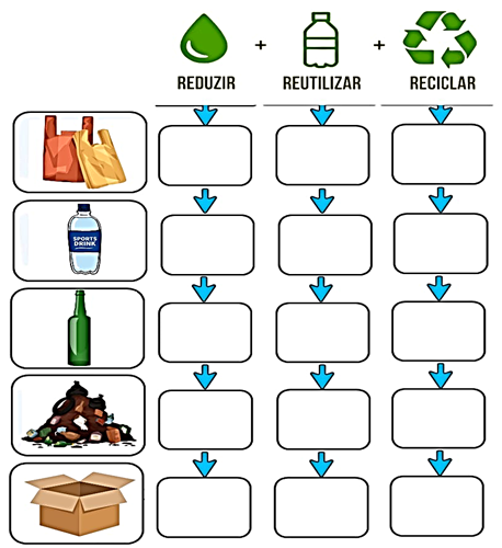 atividades consciência ambiental 