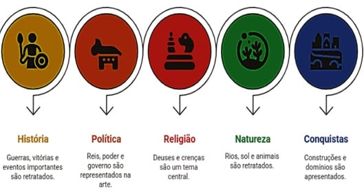Atividade sobre arte mesopotâmica