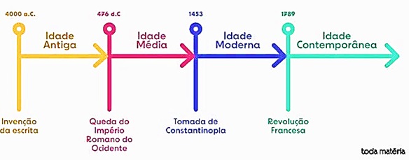 Atividade sobre arte mesopotâmica