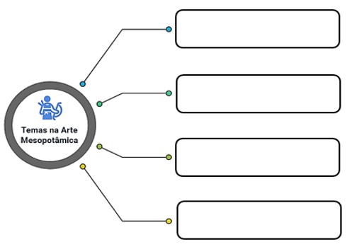 Atividade sobre arte mesopotâmica