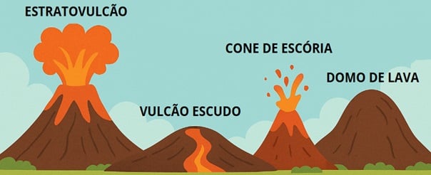 Atividade sobre vulcões