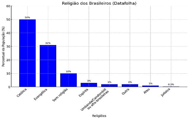 atividade diversidade religiosa