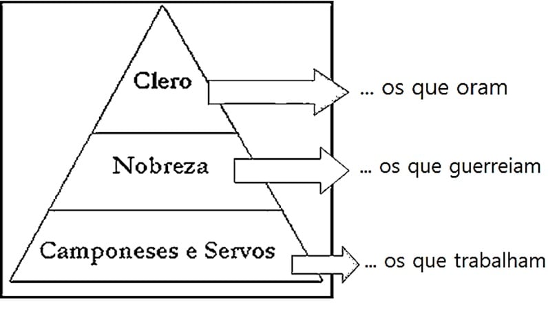 Atividade sobre idade média