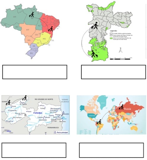 Atividade sobre migração