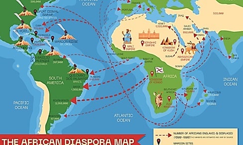 Atividade sobre migração