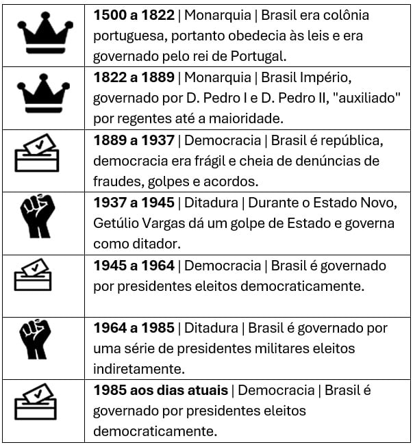 Atividade sobre a redemocratização