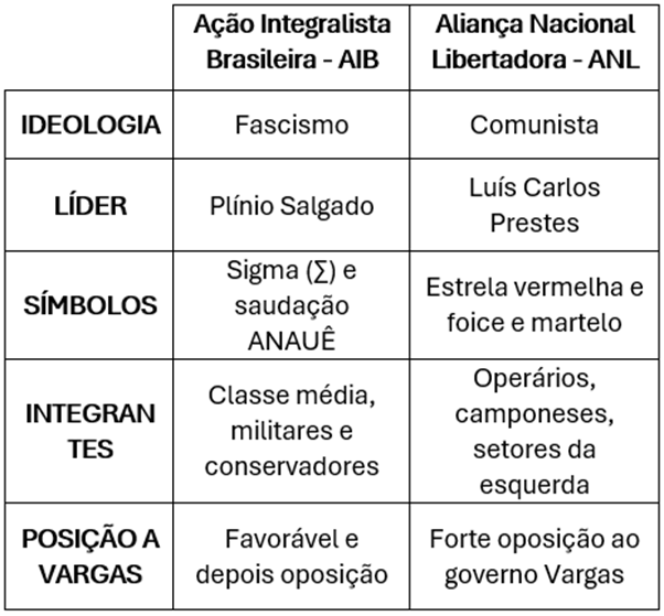 atividade sobre a era vargas