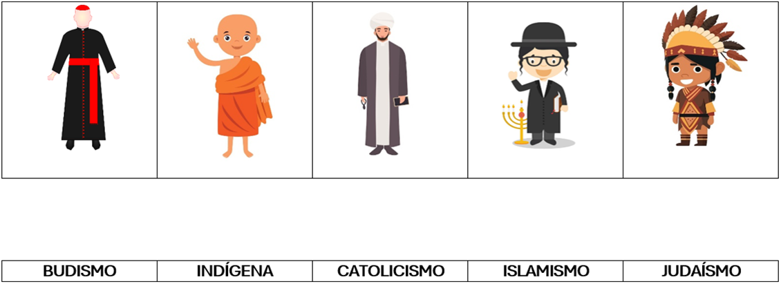 atividade sobre indumentária religiosa