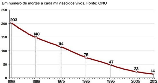 Atividade de mortalidade infantil