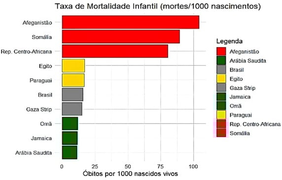 Atividade de mortalidade infantil