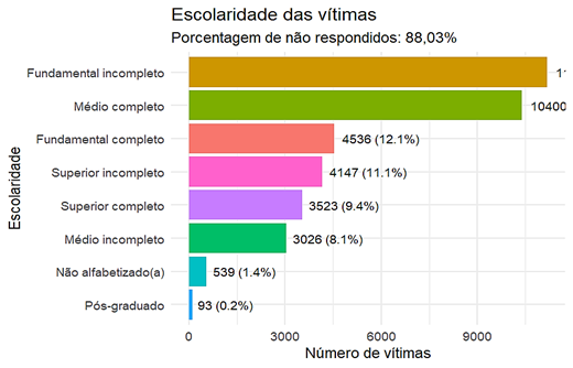 atividades violência contra a mulher