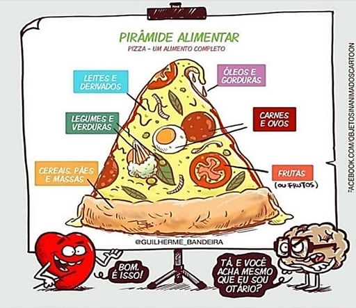 Atividade sobre a pirâmide alimentar