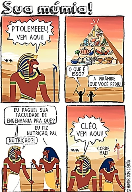Atividade sobre a pirâmide alimentar