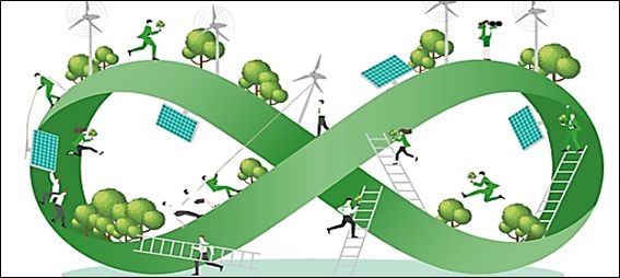 atividade sobre desenvolvimento sustentável