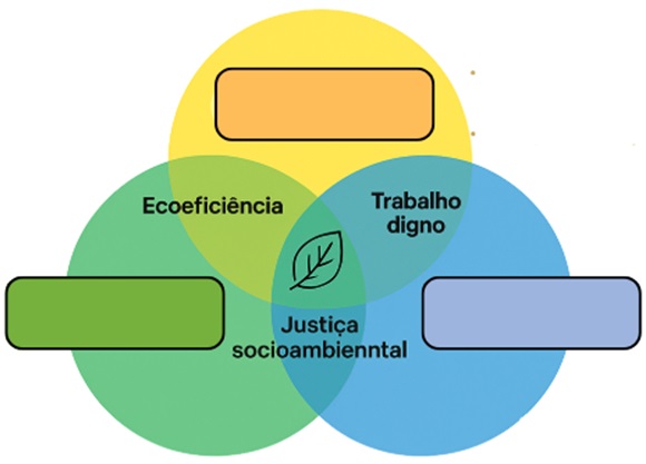 atividade sobre desenvolvimento sustentável