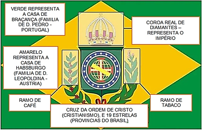 Atividade primeiro reinado