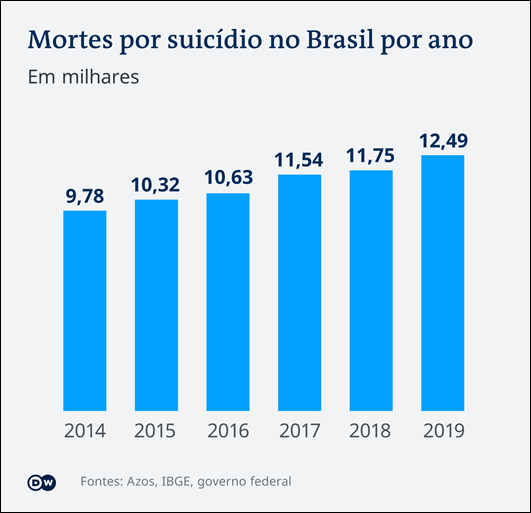atividade setembro amarelo em números
