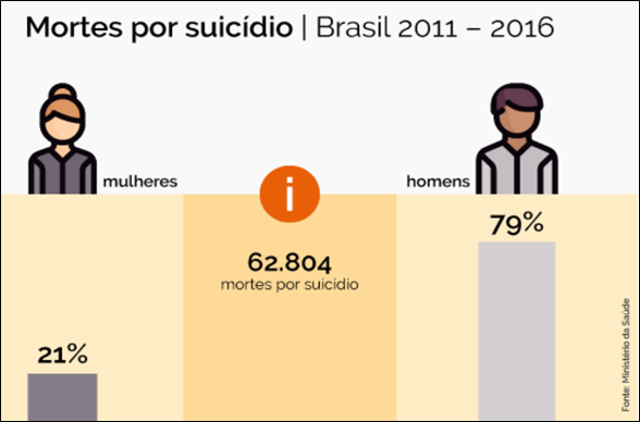 atividade setembro amarelo em números