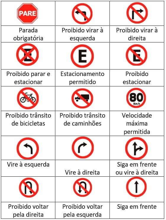 Atividades sobre o Trânsito