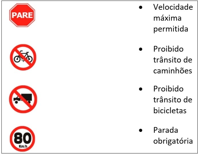 Atividades sobre o Trânsito