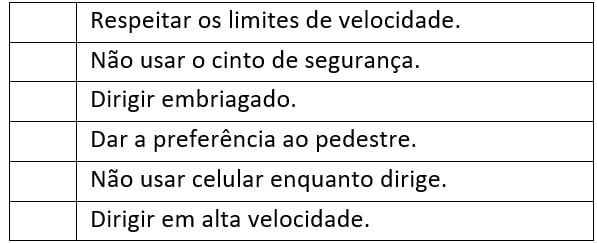 Atividades sobre o Trânsito