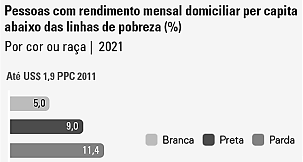 Atividade sobre Personalidades Negras - Anos Finais