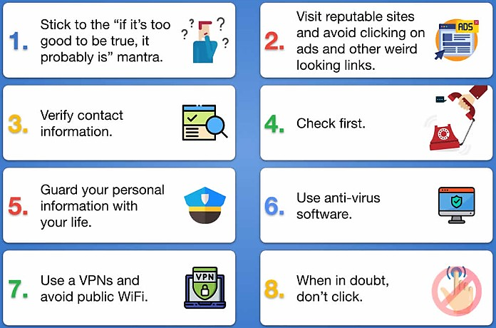 Atividade de Inglês: Golpes da Internet - Anos Finais