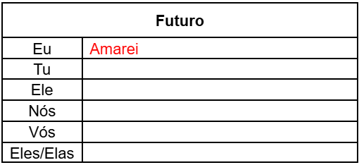 Atividade de Pronomes Pessoais para o 5º ano