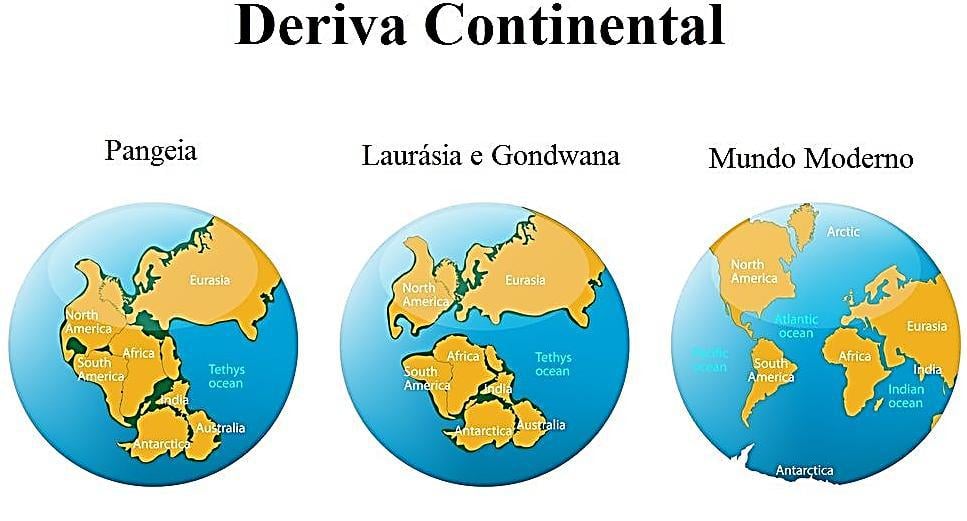 Atividade sobre deriva continental - 6º e 7º ano