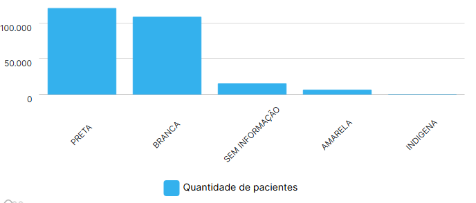 Atividade sobre o Novembro Azul - 8º e 9º ano
