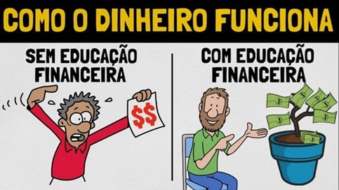 Atividade sobre Tipos de Empreendedorismo - Anos finais