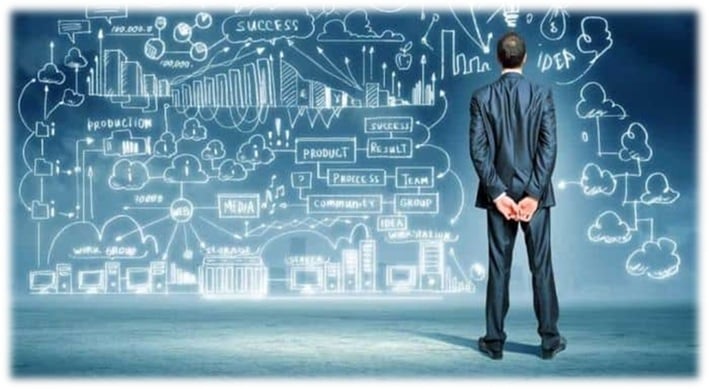 Atividade sobre Tipos de Empreendedorismo - Anos finais