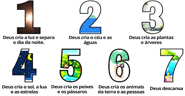 Atividade sobre A Criação do Mundo para o 2º e 3º ano