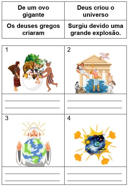 Atividade sobre A Criação do Mundo para o 2º e 3º ano